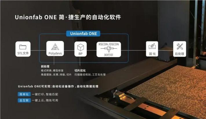 UnionTech专访曲成造物：“曲成万物而不遗”，未来是3D打印机的世界！