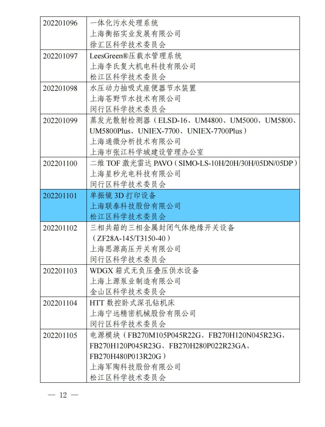 喜报频传！联泰科技连连成功入选2022年度上海市高新技术成果转化项目！