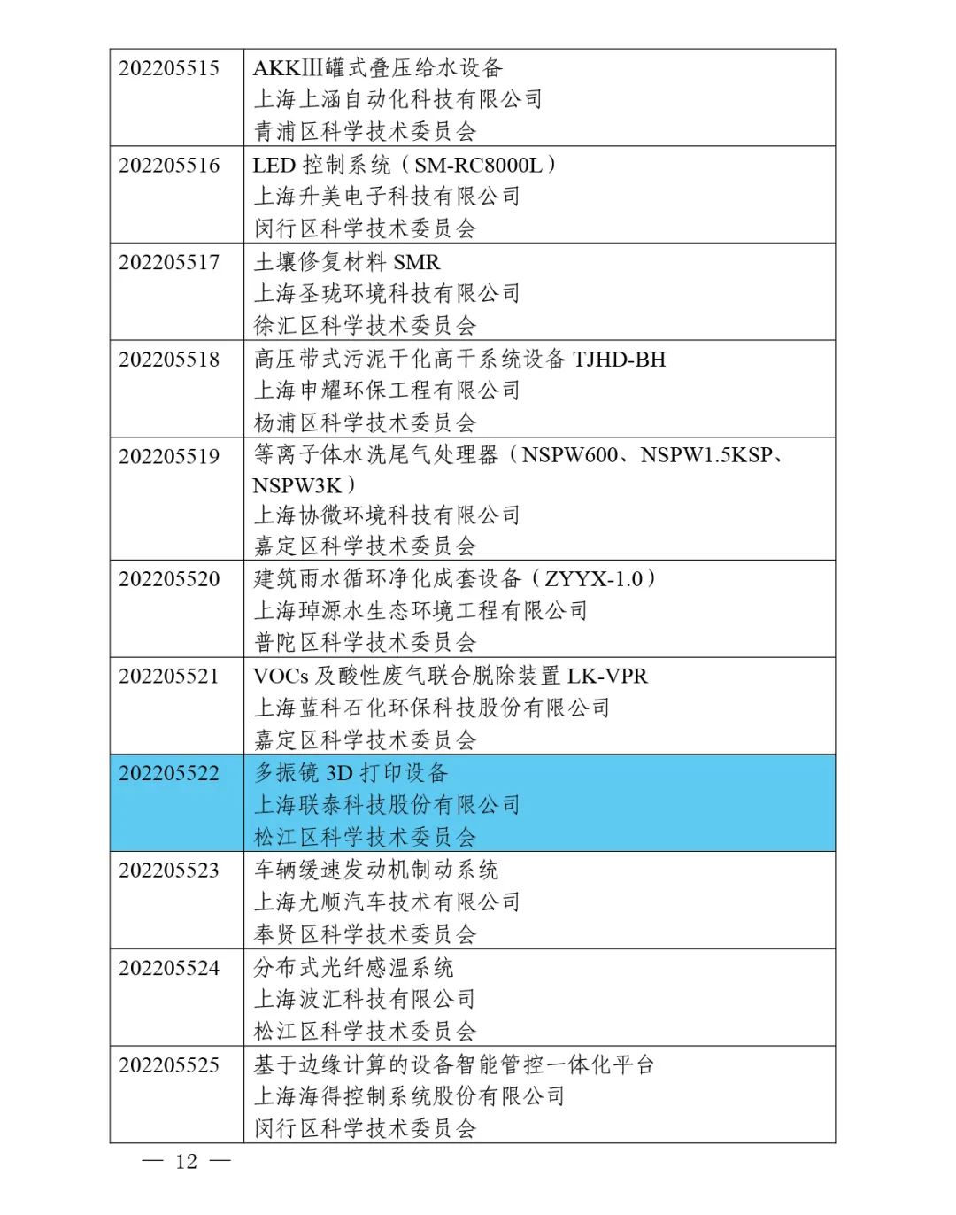 喜报频传！联泰科技连连成功入选2022年度上海市高新技术成果转化项目！