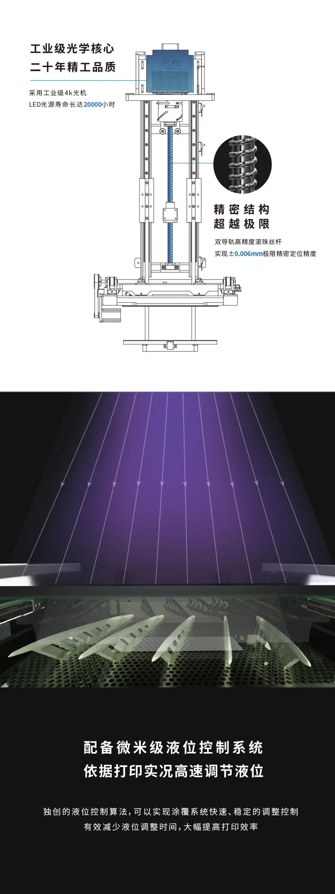 上投影DLP3D打印机？这一次全部说明白！