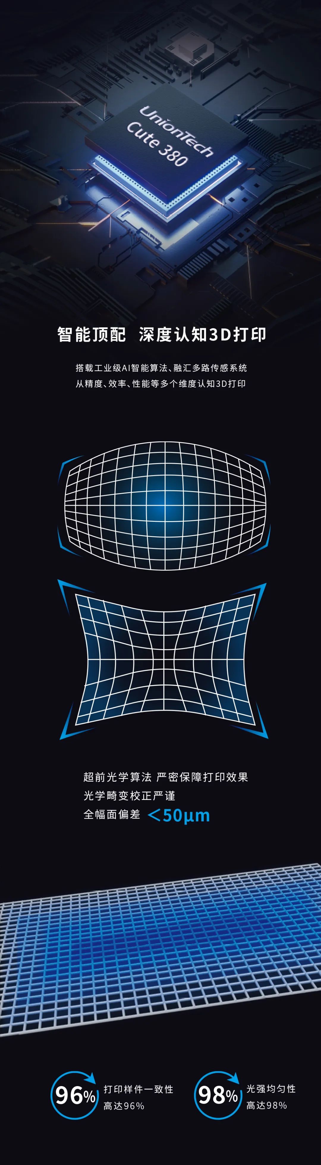 上投影DLP3D打印机？这一次全部说明白！