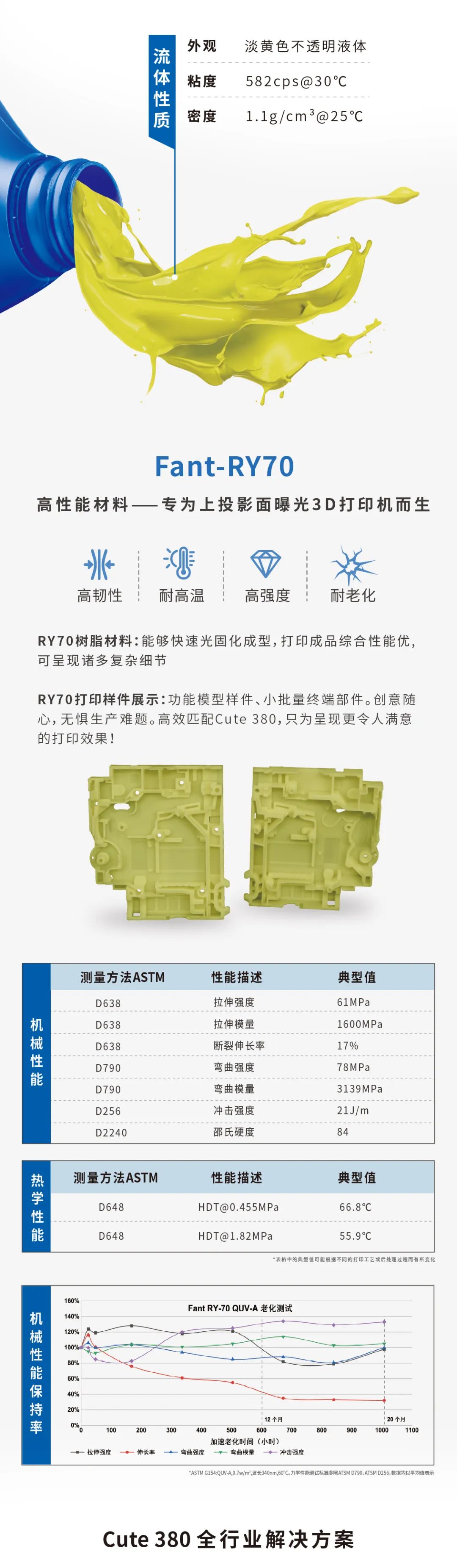 上投影DLP3D打印机？这一次全部说明白！