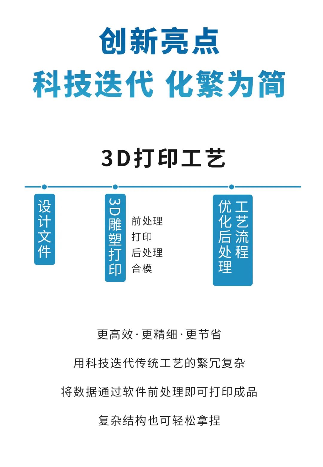 美陈展预告|联泰科技邀您化繁为简 共享科技便利