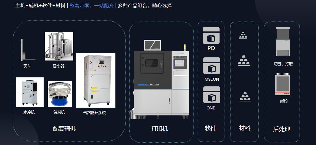 亚洲3D打印、增材制造展览会