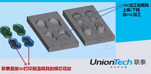 联泰答疑室 | 3D打印在鞋业领域会擦出怎样的火花呢？
