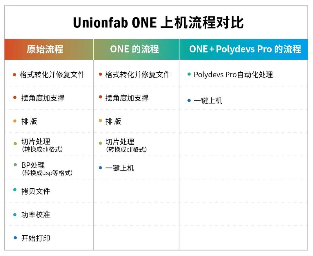 UnionfabONE3d打印机如此神奇！丨只需一键，轻松解决手扳厂的两大难题01