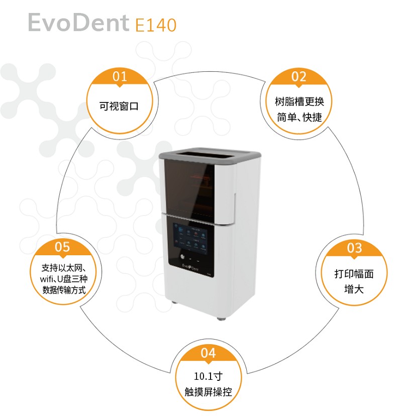 新品发布！艾沃德E140精确瞄准持续增长的口腔应用市场02