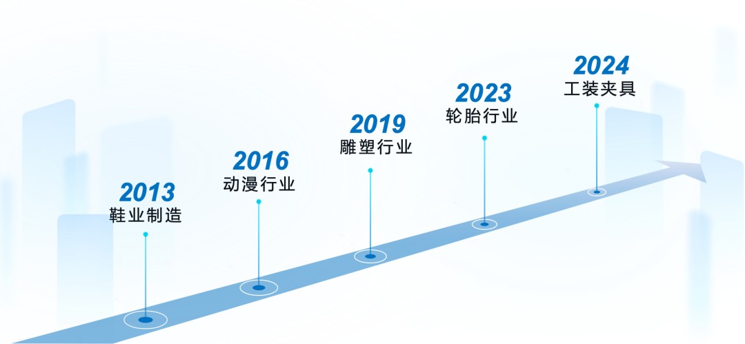 3d打印设备品牌