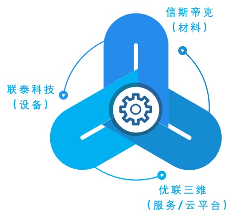 上海联泰科技3D打印机