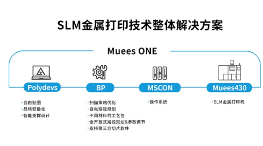联泰科技SLM金属3D打印